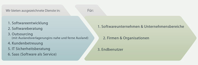 the_cs_business_chart_06_green
