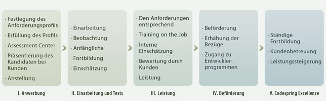 the_cs_cmd_chart_01_green_bgr_de
