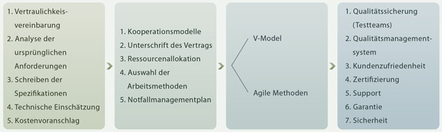 the_cs_delivery_model_chart_de3